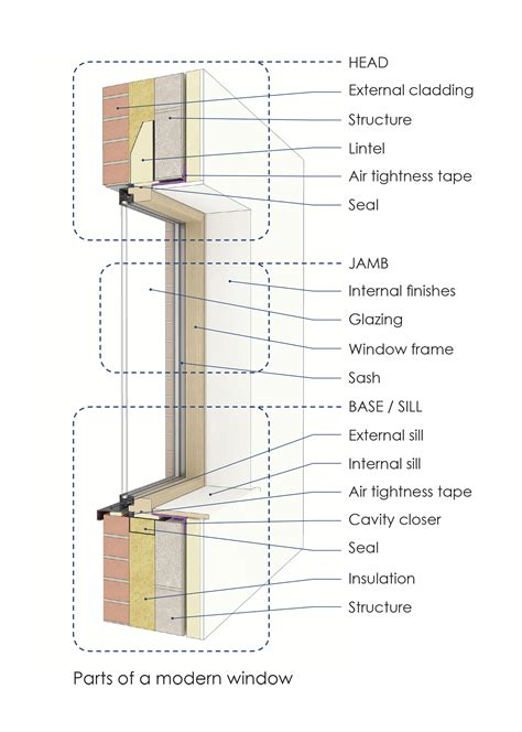 contemporary steel box window detail|exterior window detailing.